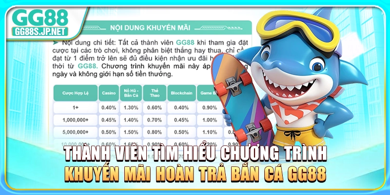 thanh-vien-tim-hieu-chuong-trinh-khuyen-mai-hoan-tra-ban-ca-gg88